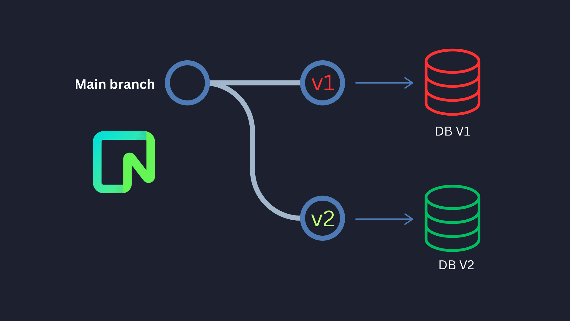API Versioning with FastAPI and Neon Branching